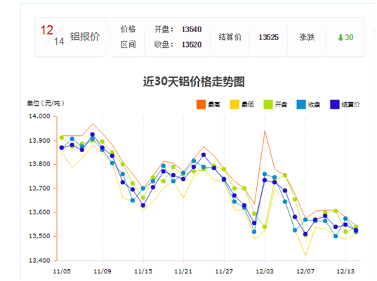 上海鋁型材價格 上海鋁型材價格