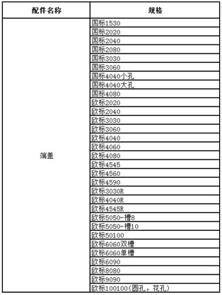 端蓋規格表