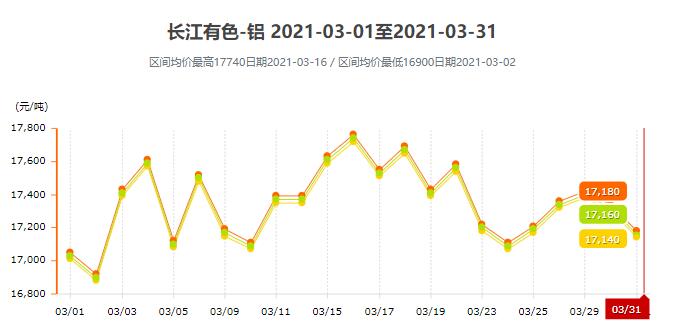 3月份