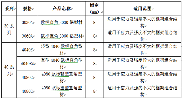 直角鋁型材規格表